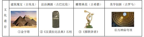 2026年中考历史知识点11-2|古代世界命题预测 第18张 2026年中考历史知识点11-2|古代世界命题预测 第18张