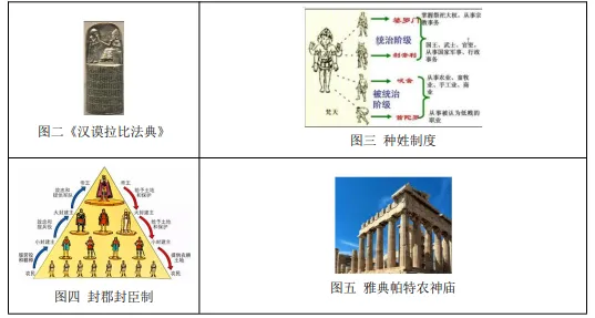 2026年中考历史知识点11-2|古代世界命题预测 第22张 2026年中考历史知识点11-2|古代世界命题预测 第22张