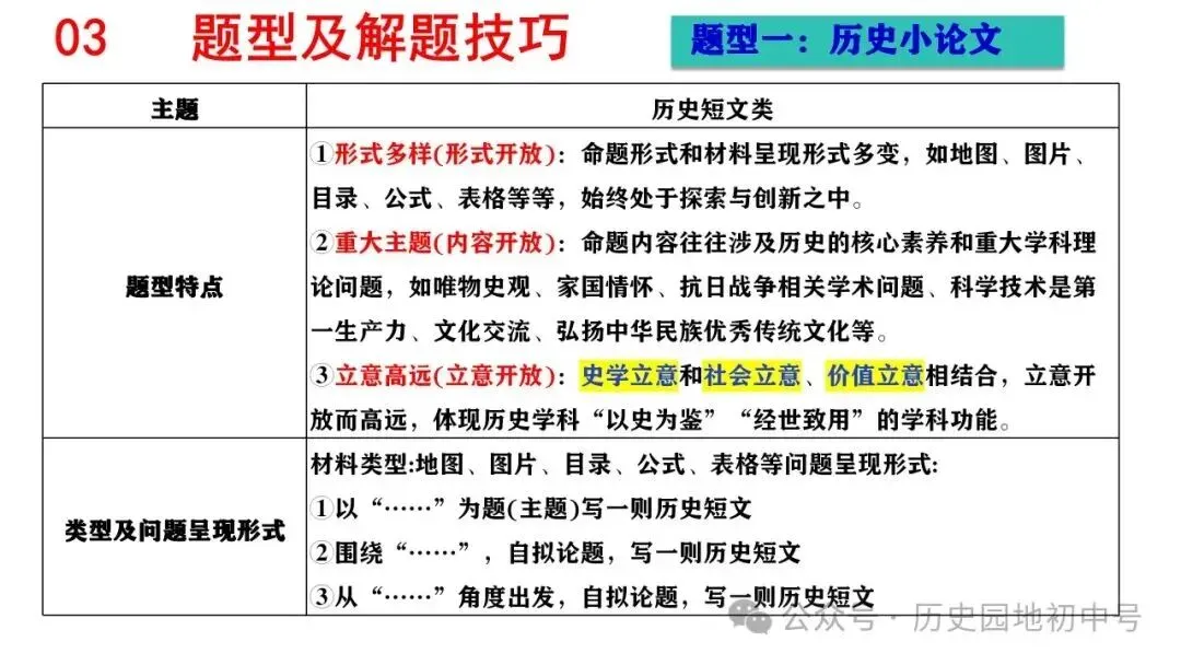 中考历史论述题题型与解题方法 第8张 中考历史论述题题型与解题方法 第8张