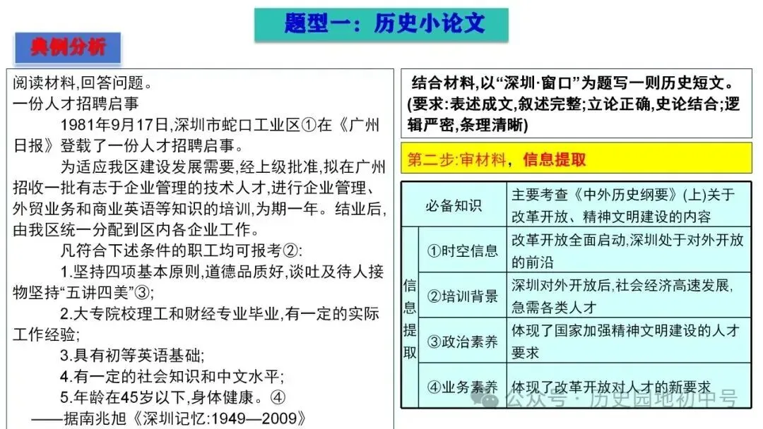 中考历史论述题题型与解题方法 第12张 中考历史论述题题型与解题方法 第12张
