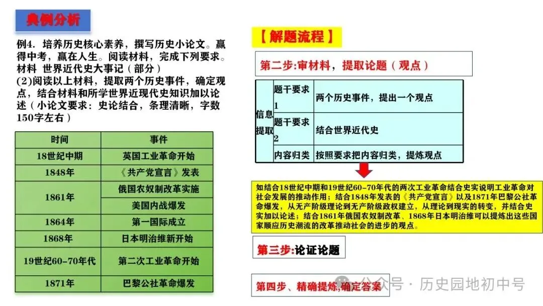 中考历史论述题题型与解题方法 第20张 中考历史论述题题型与解题方法 第20张