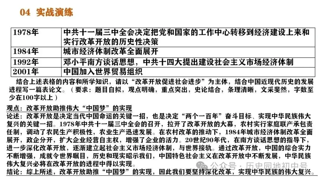 中考历史论述题题型与解题方法 第25张 中考历史论述题题型与解题方法 第25张