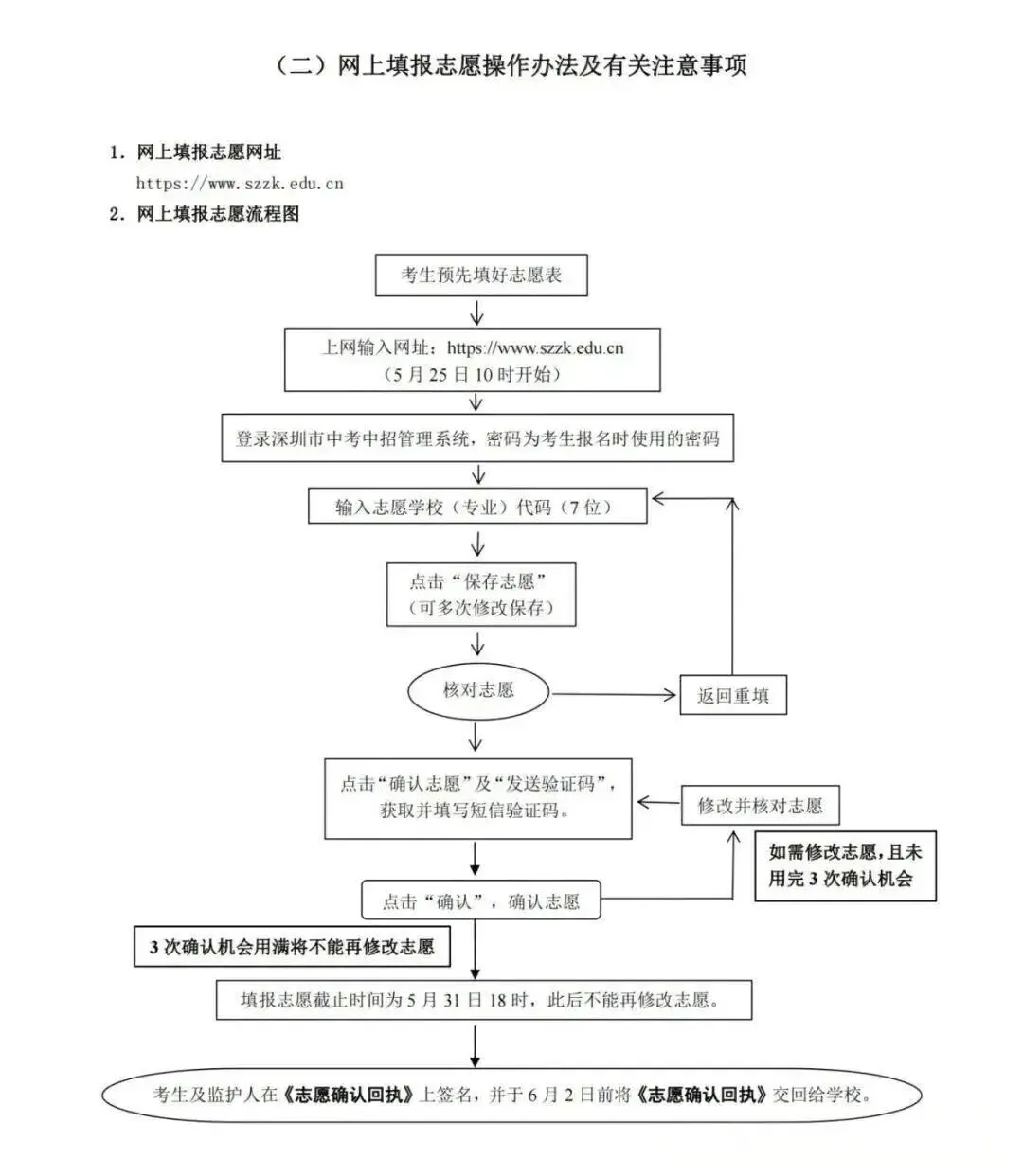 一口气讲完!2026深圳中考「志愿填报」攻略! 第3张