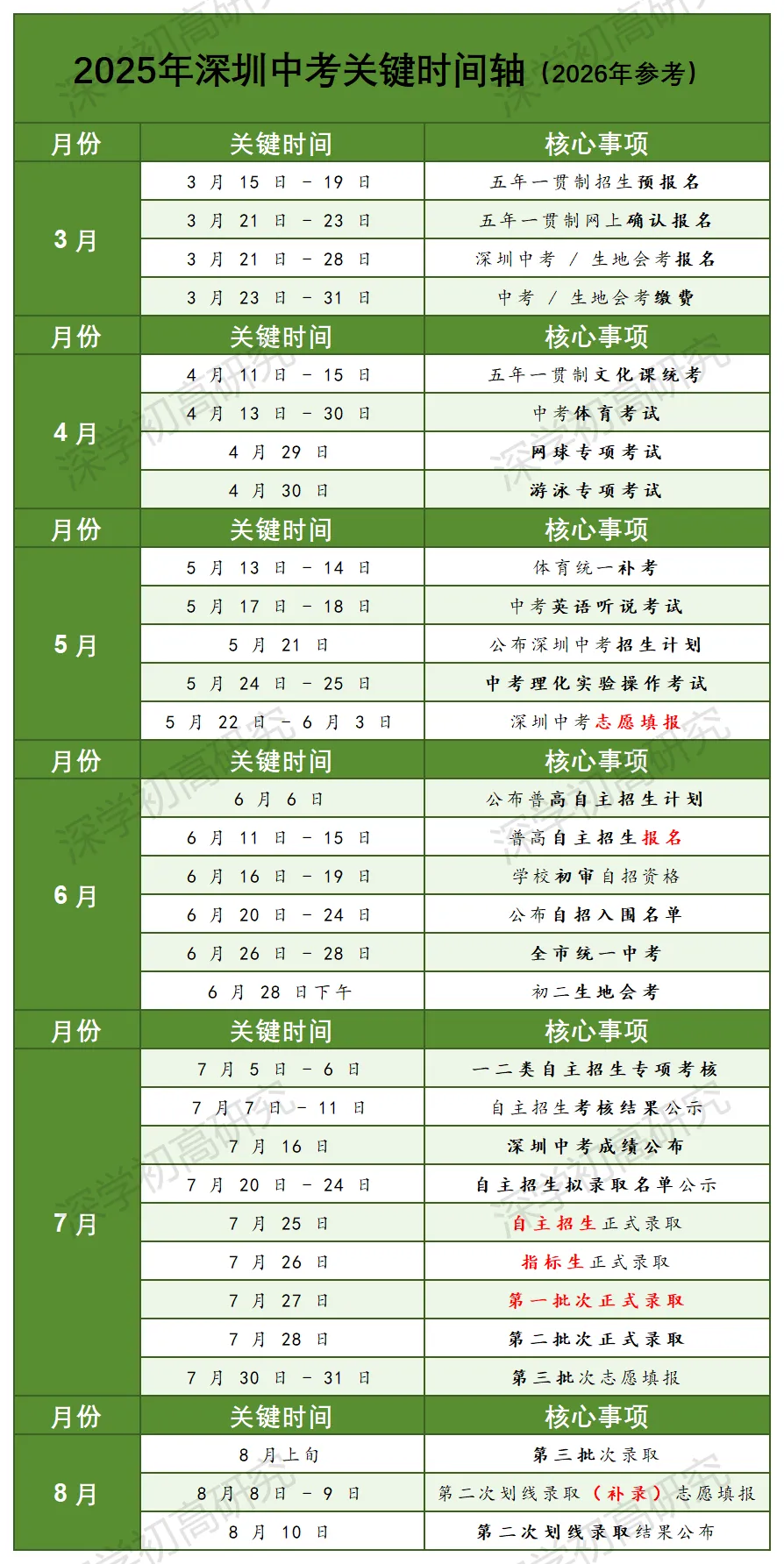 收藏!2026深圳市中考全阶段重要时间轴参考! 第2张 收藏!2026深圳市中考全阶段重要时间轴参考! 第2张