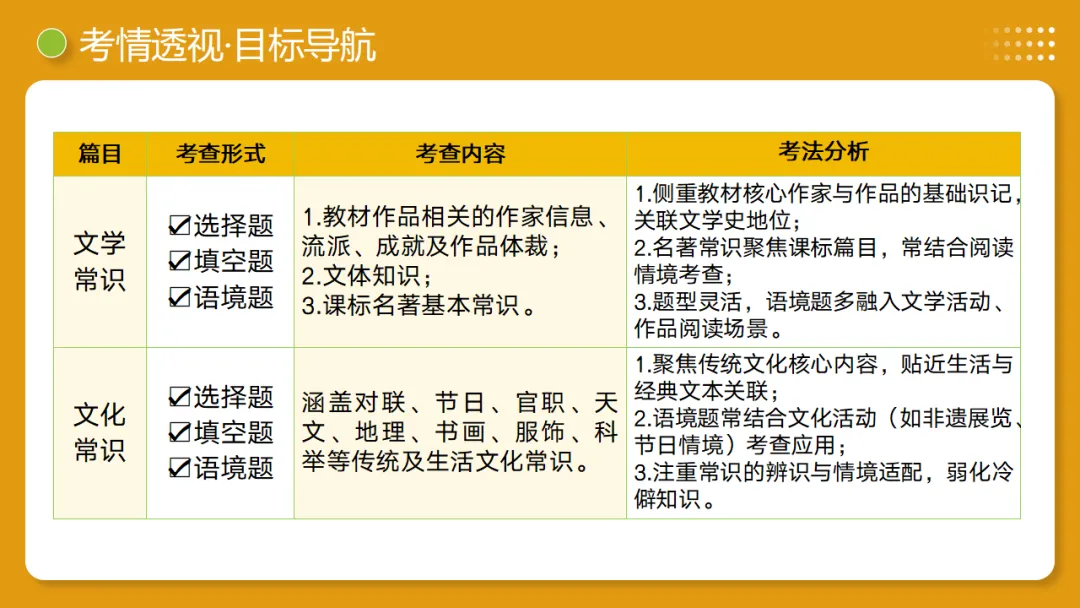2026中考语文:第06讲《文学文化常识》复习ppt,可下载 第5张