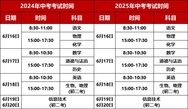 【26昆明中考】中考各科分值如何折算?考试时间?核心信息全梳理 第2张 【26昆明中考】中考各科分值如何折算?考试时间?核心信息全梳理 第2张