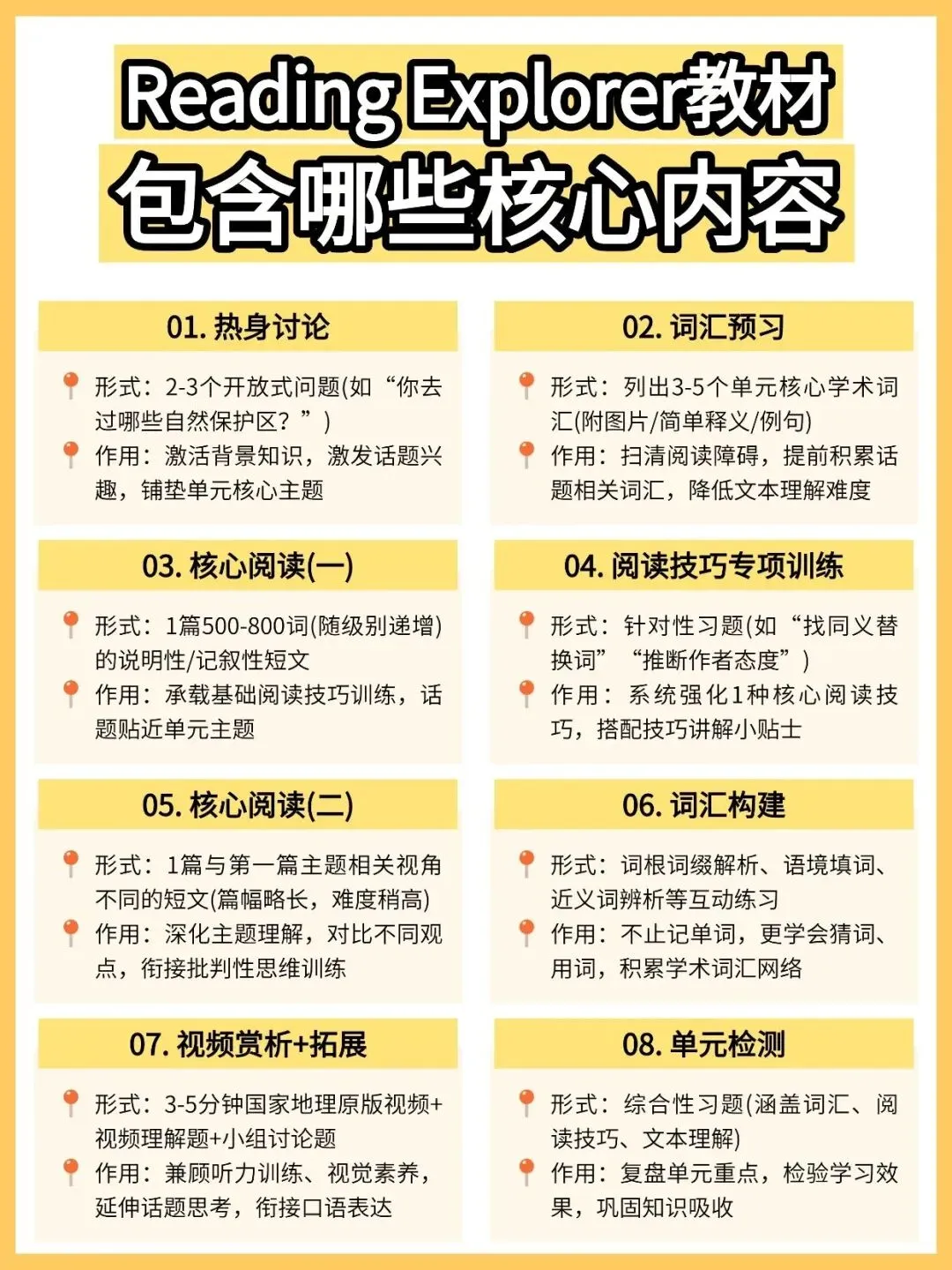 一模到中考都在考!这套“精读天花板”教材,带你吃透阅读60分,拿下大头! 第13张 一模到中考都在考!这套“精读天花板”教材,带你吃透阅读60分,拿下大头! 第13张