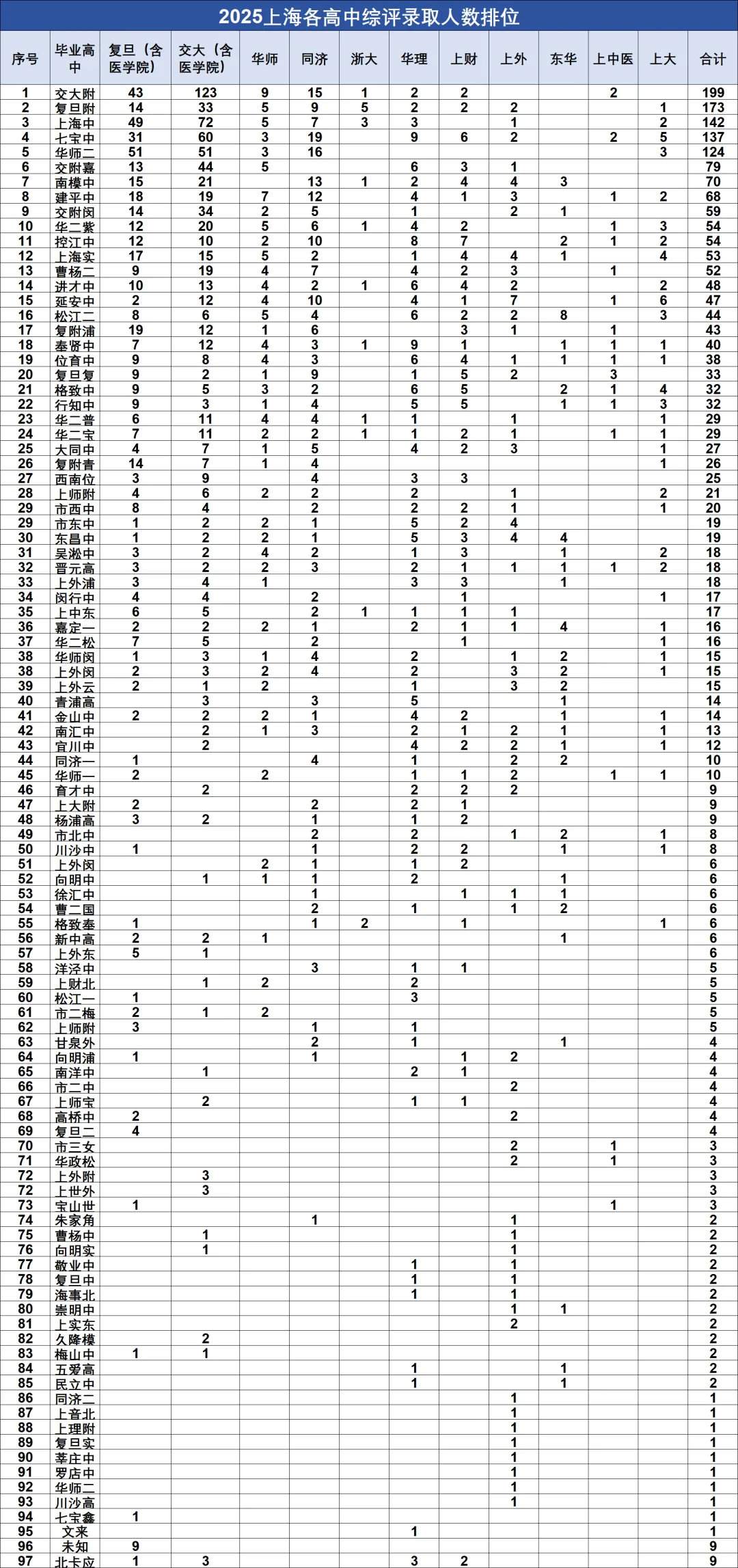 【2026中考择校关键数据】上海各高中2025高考成绩全景分析,这2张表一定要存好 第4张 【2026中考择校关键数据】上海各高中2025高考成绩全景分析,这2张表一定要存好 第4张