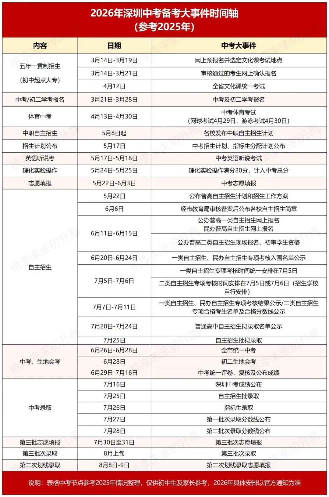 2026深圳中考什么时候报名?这些材料先准备好! 第2张