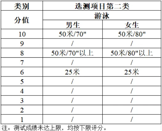 【中考体育冲刺!】寒假/春季蛙泳&自由泳特训班,助力拿满体育分! 第5张 【中考体育冲刺!】寒假/春季蛙泳&自由泳特训班,助力拿满体育分! 第5张
