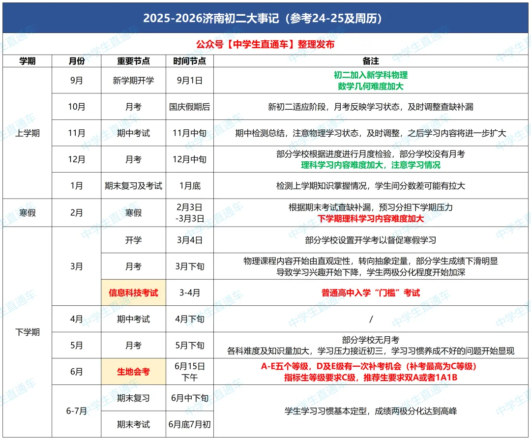 初二新增一考试,事关中考!生地会考前增加信息科技考试,不合格影响录取! 第2张