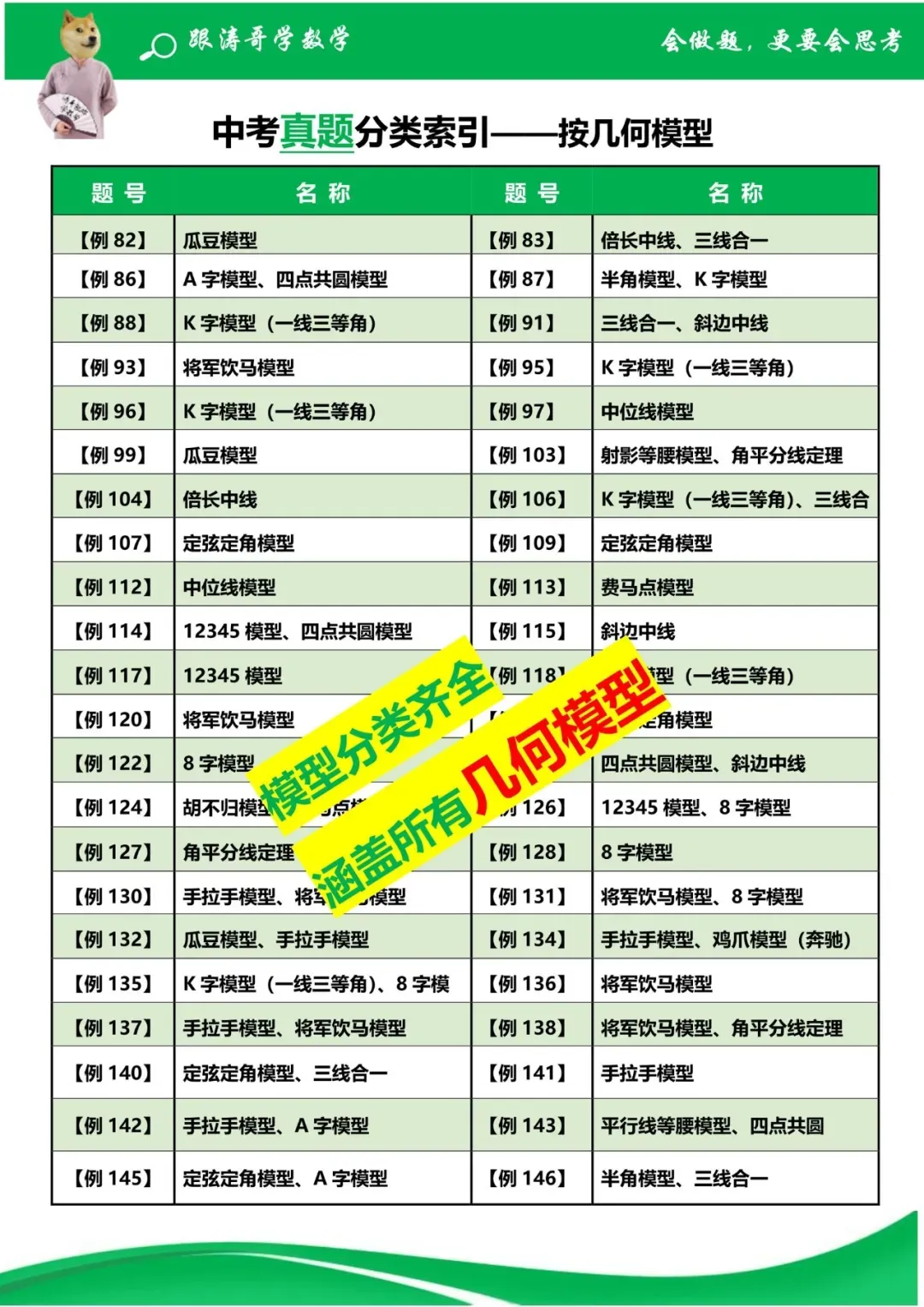 《3部曲》490题搞定中考所有压轴题 第13张 《3部曲》490题搞定中考所有压轴题 第13张