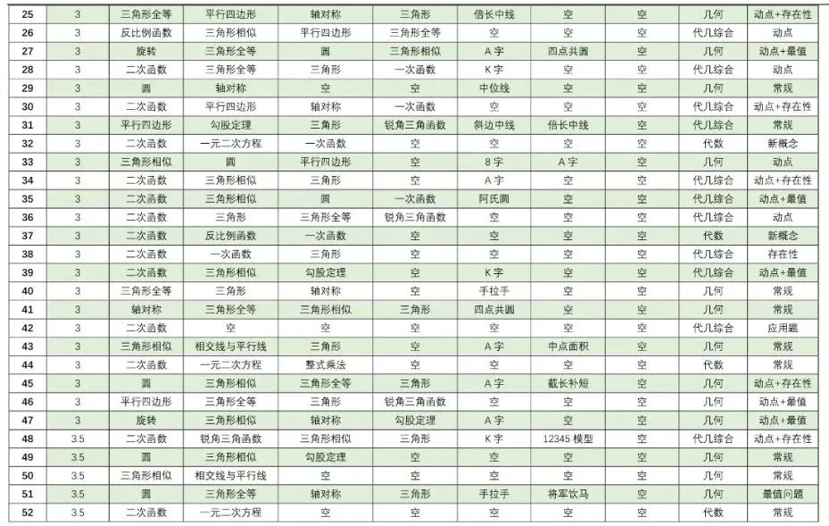 《3部曲》490题搞定中考所有压轴题 第21张 《3部曲》490题搞定中考所有压轴题 第21张