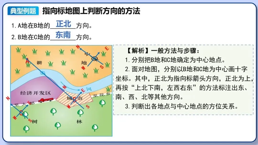 2026年中考地理复习专题四:地图的阅读和地形图的判读(课件+教学设计+课后习题) 第10张 2026年中考地理复习专题四:地图的阅读和地形图的判读(课件+教学设计+课后习题) 第10张