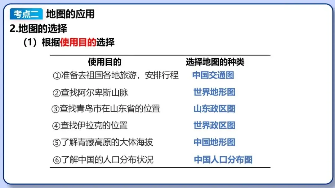 2026年中考地理复习专题四:地图的阅读和地形图的判读(课件+教学设计+课后习题) 第22张 2026年中考地理复习专题四:地图的阅读和地形图的判读(课件+教学设计+课后习题) 第22张