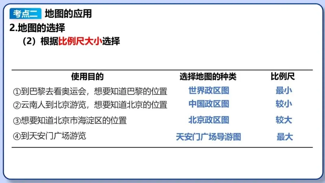 2026年中考地理复习专题四:地图的阅读和地形图的判读(课件+教学设计+课后习题) 第23张 2026年中考地理复习专题四:地图的阅读和地形图的判读(课件+教学设计+课后习题) 第23张