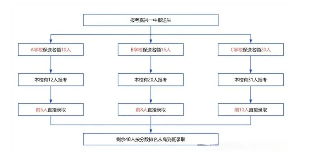 中考倒计时136天,又一次家长会 第1张 中考倒计时136天,又一次家长会 第1张