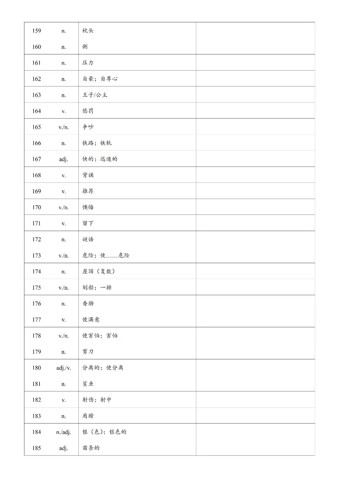 【中考词汇】2026上海中考补充词汇表 第8张
