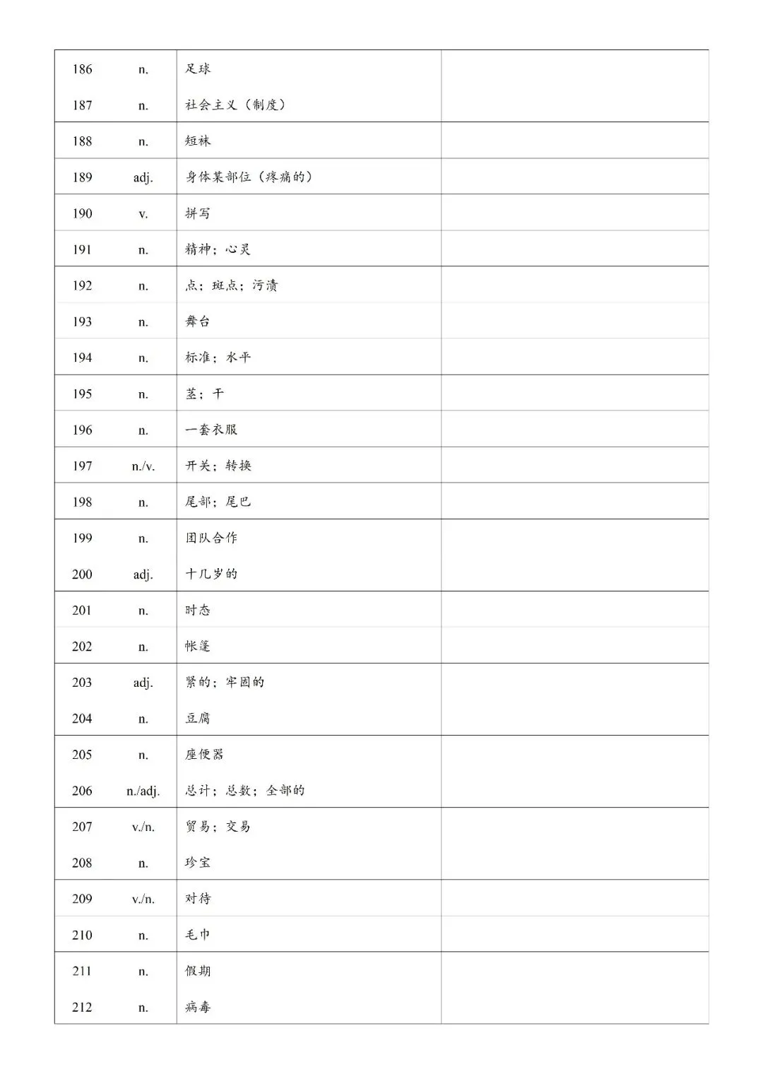 【中考词汇】2026上海中考补充词汇表 第9张