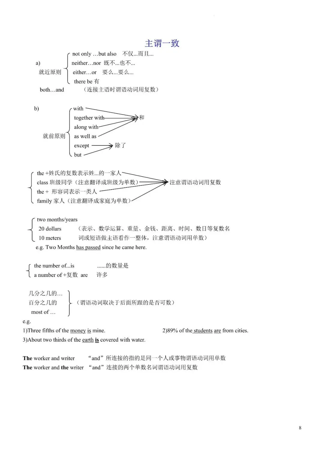 【资源分享】中考英语必备语法默写版+背诵版,中考冲刺必备! 第8张