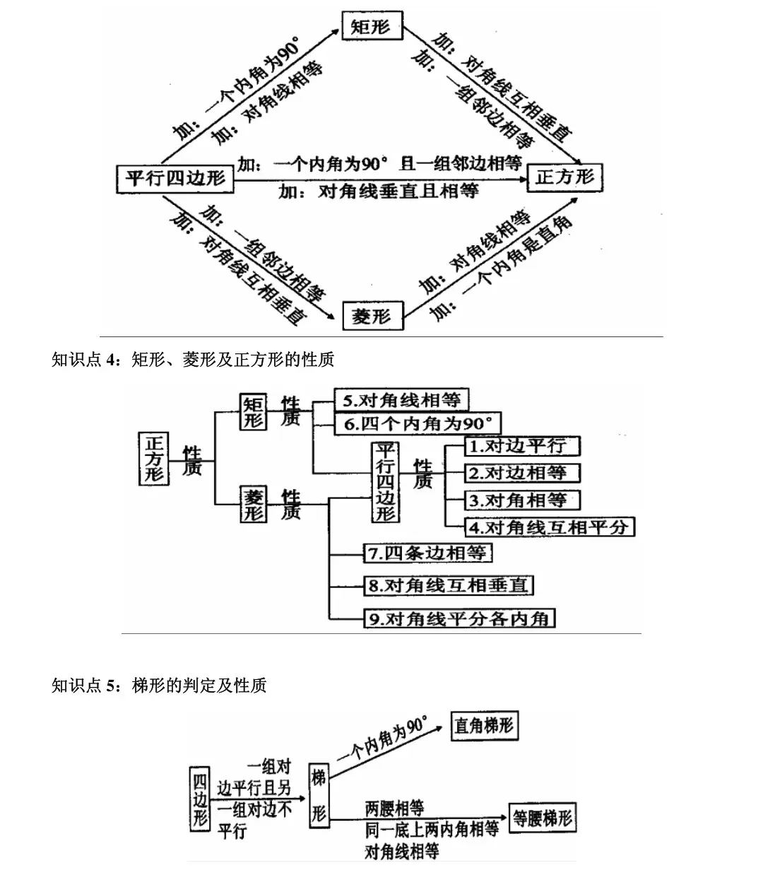 初中数学知识点框架图(中考复习) 第23张