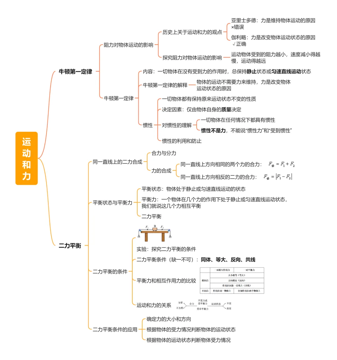 26年中考一轮复习:运动和力专题-第3张图片-四季读书网 26年中考一轮复习:运动和力专题-第3张图片-四季读书网