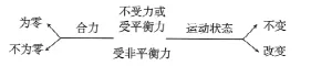 26年中考一轮复习:运动和力专题-第13张图片-四季读书网 26年中考一轮复习:运动和力专题-第13张图片-四季读书网