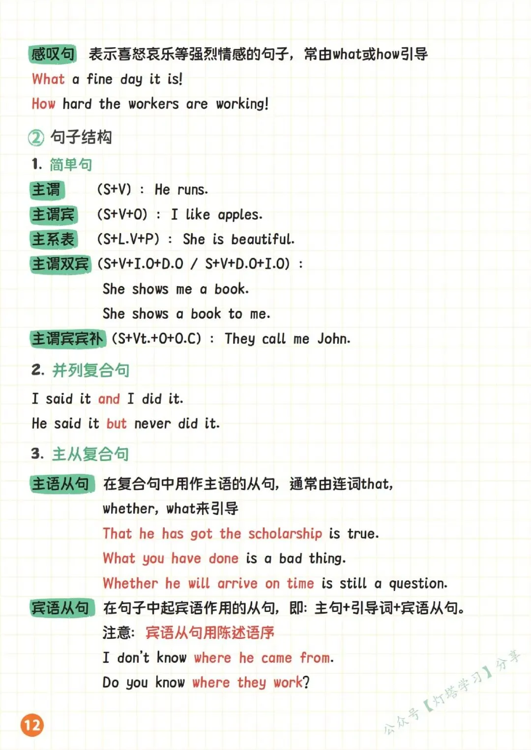 中考英语语法体系14页纸全搞定-第15张图片-四季读书网