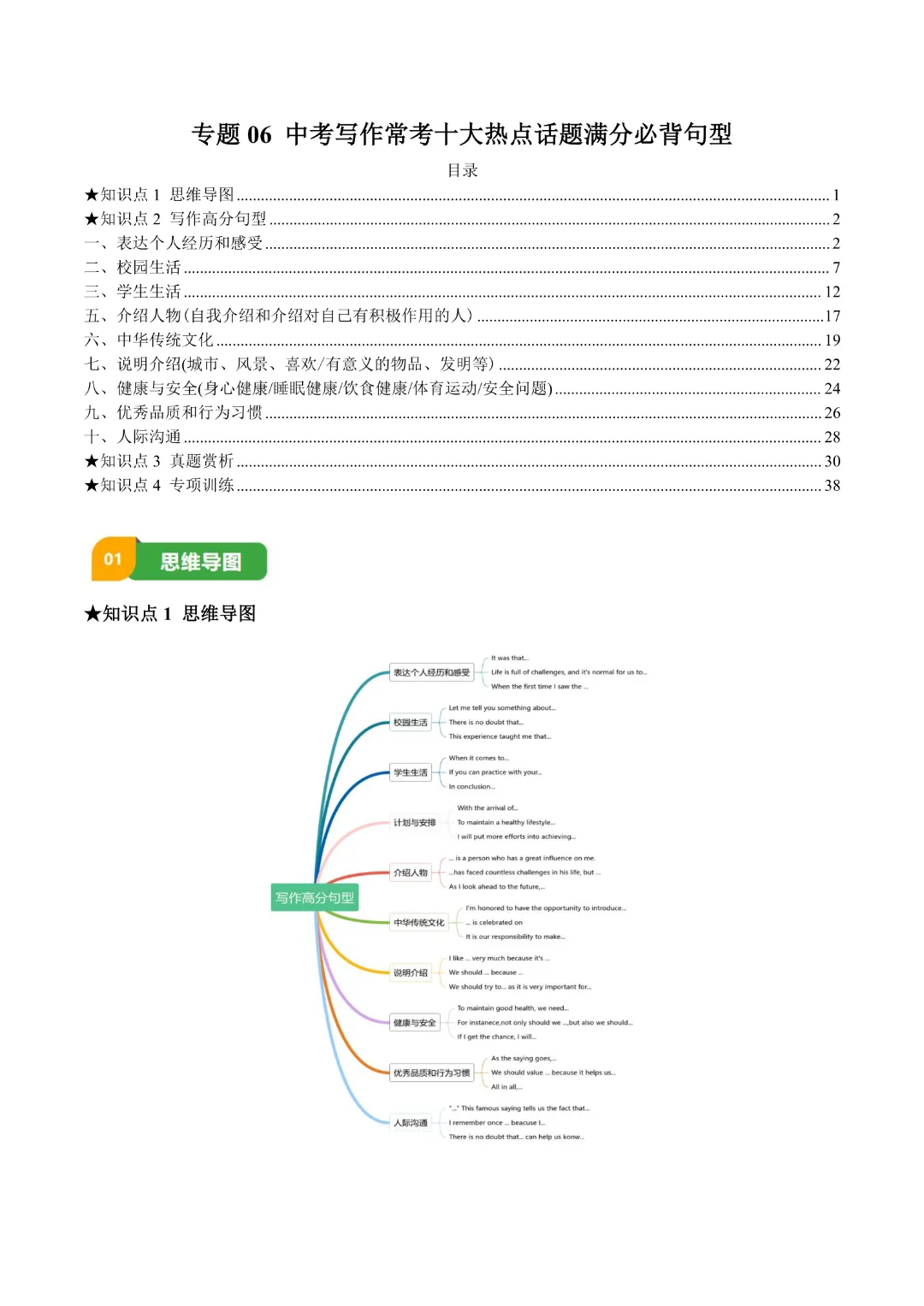 【中考专项英语】 《专题06 中考写作常考十大热点话题满分必背句型 知识清单+易错专练》完整高清电子版可打印 第4张 【中考专项英语】 《专题06 中考写作常考十大热点话题满分必背句型 知识清单+易错专练》完整高清电子版可打印 第4张