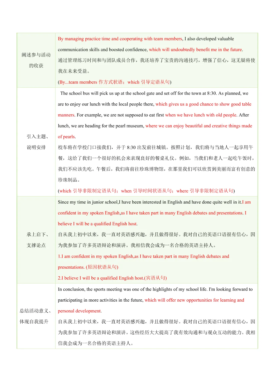 【中考专项英语】 《专题06 中考写作常考十大热点话题满分必背句型 知识清单+易错专练》完整高清电子版可打印 第9张 【中考专项英语】 《专题06 中考写作常考十大热点话题满分必背句型 知识清单+易错专练》完整高清电子版可打印 第9张