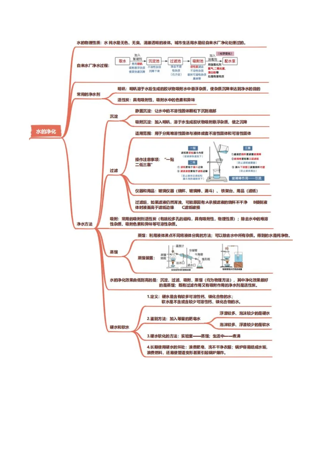 【中考专项化学】《专题4 水和溶液》知识梳理+专项复习 完整高清电子版可打印 第5张 【中考专项化学】《专题4 水和溶液》知识梳理+专项复习 完整高清电子版可打印 第5张