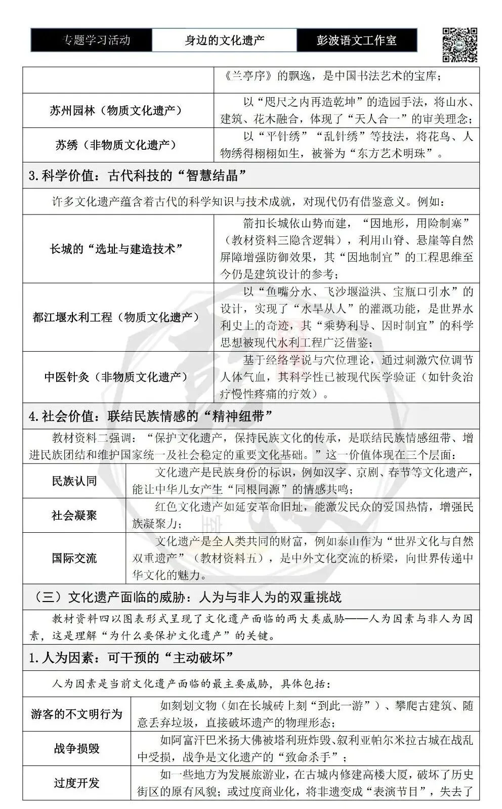 【中考语言专项-专题学习活动】-八年级上-06身边的文化遗产-知识手册(2元) 第7张