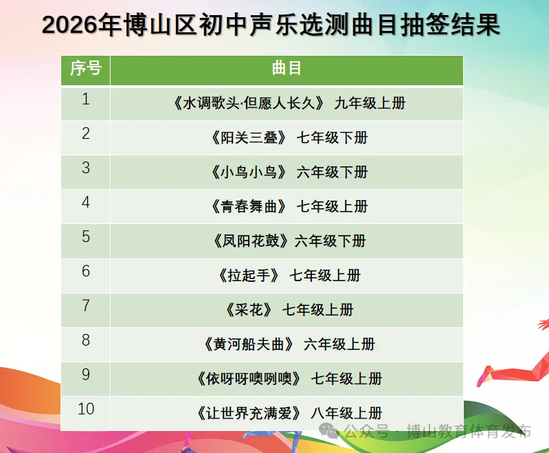 定了!2026 沂源体育中考抽测项目公布,你家孩子练对了吗? 第22张 定了!2026 沂源体育中考抽测项目公布,你家孩子练对了吗? 第22张