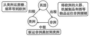 中考历史核心考点:九下第五单元 走向近代 第3张 中考历史核心考点:九下第五单元 走向近代 第3张