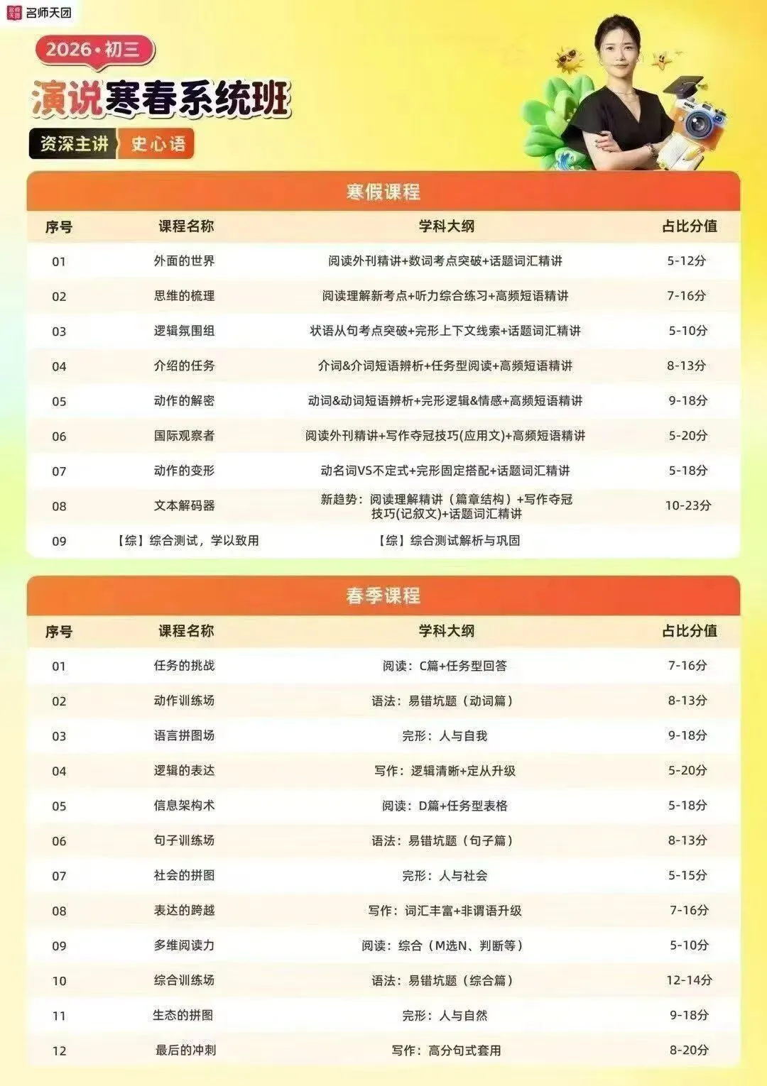 寒假是初三中考的重要时间点,不要浪费了……2025名师天团暑秋初三 第7张