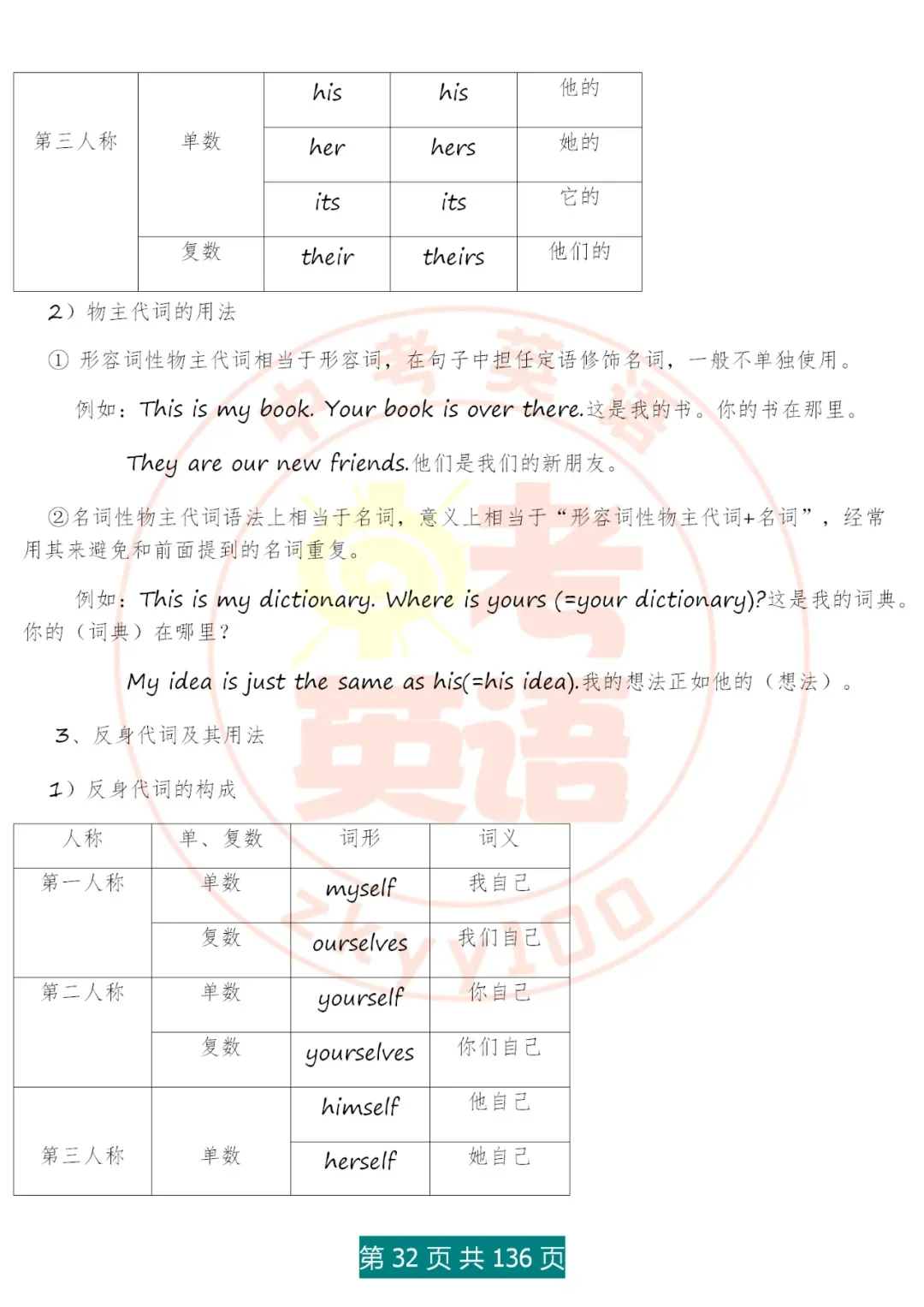 中考英语语法精讲,家有初中生,打印吃透,横扫3年考点,稳上130 第32张