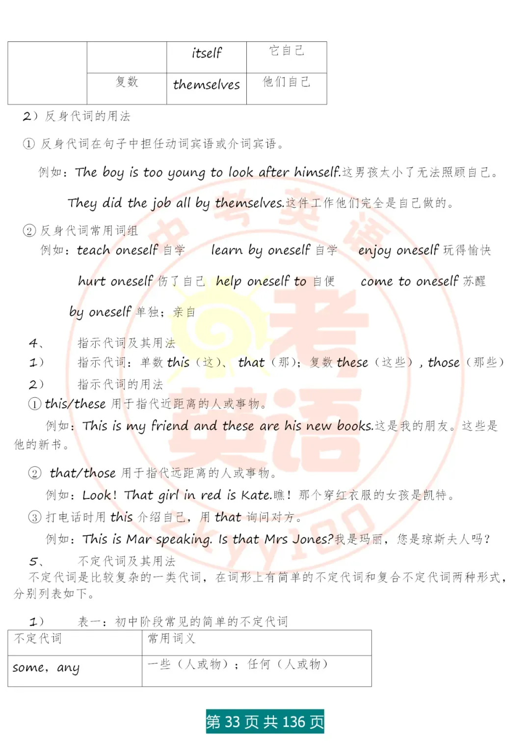 中考英语语法精讲,家有初中生,打印吃透,横扫3年考点,稳上130 第33张