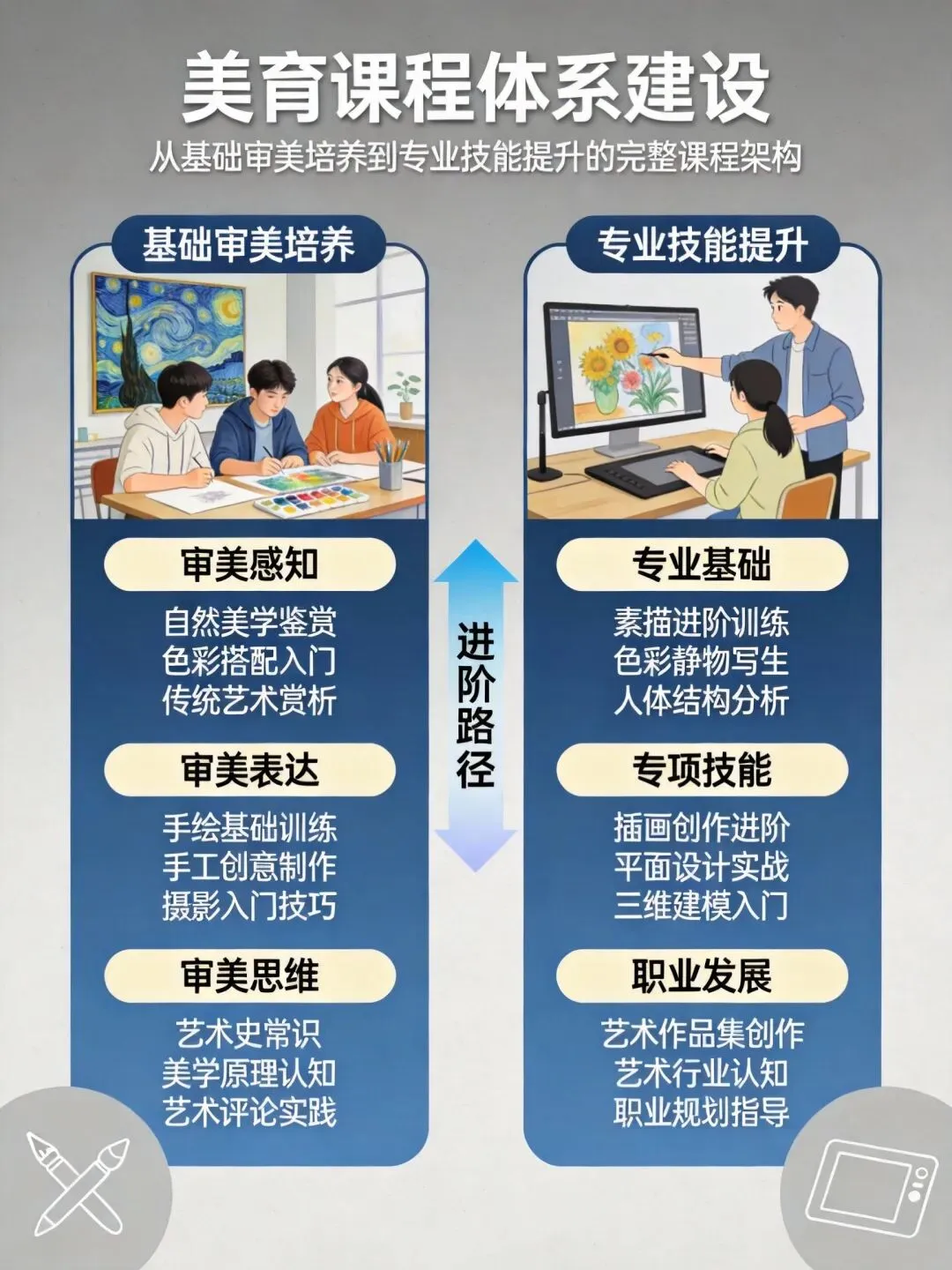 美育纳入中考50城试点,培训机构如何抓住政策红利? 第2张 美育纳入中考50城试点,培训机构如何抓住政策红利? 第2张