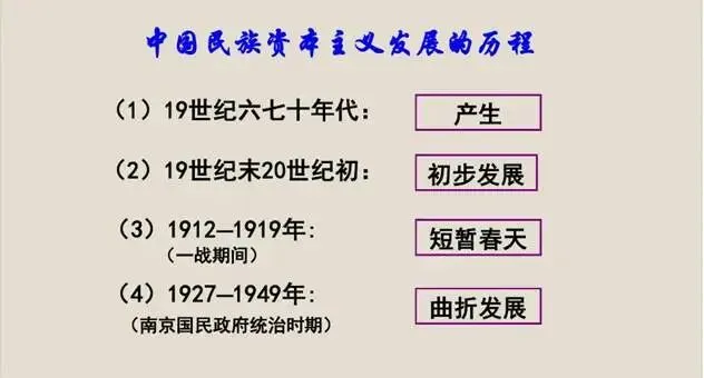 深圳中考历史:中国民族资本主义的发展梳理 第3张 深圳中考历史:中国民族资本主义的发展梳理 第3张
