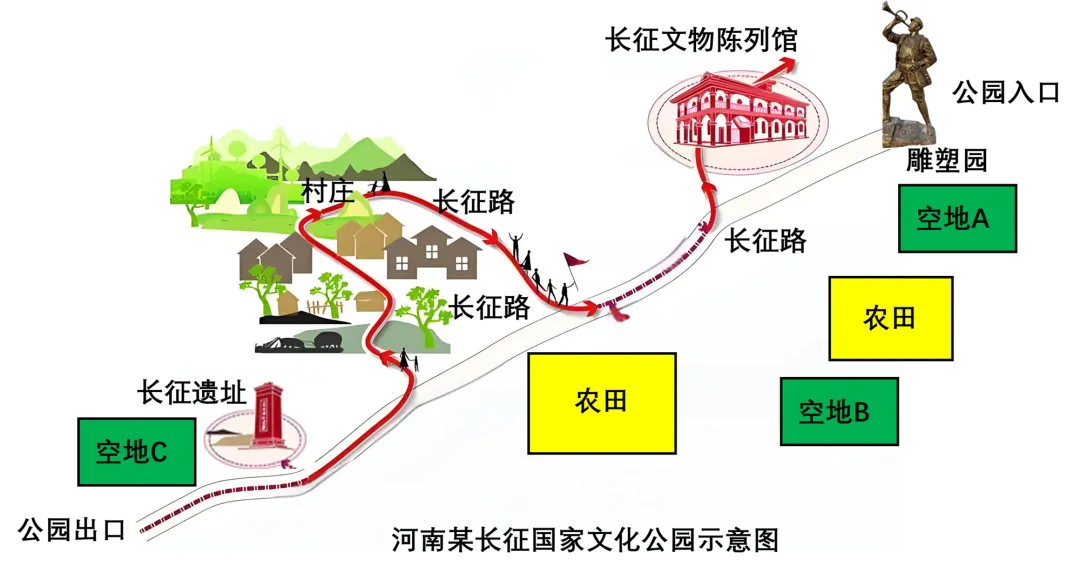 2026年中考道法时政热点专练40:纪念红军长征胜利90周年 第6张 2026年中考道法时政热点专练40:纪念红军长征胜利90周年 第6张