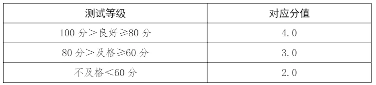 【邯郸中考】邯郸体育中考项目构成&评分标准 第4张 【邯郸中考】邯郸体育中考项目构成&评分标准 第4张