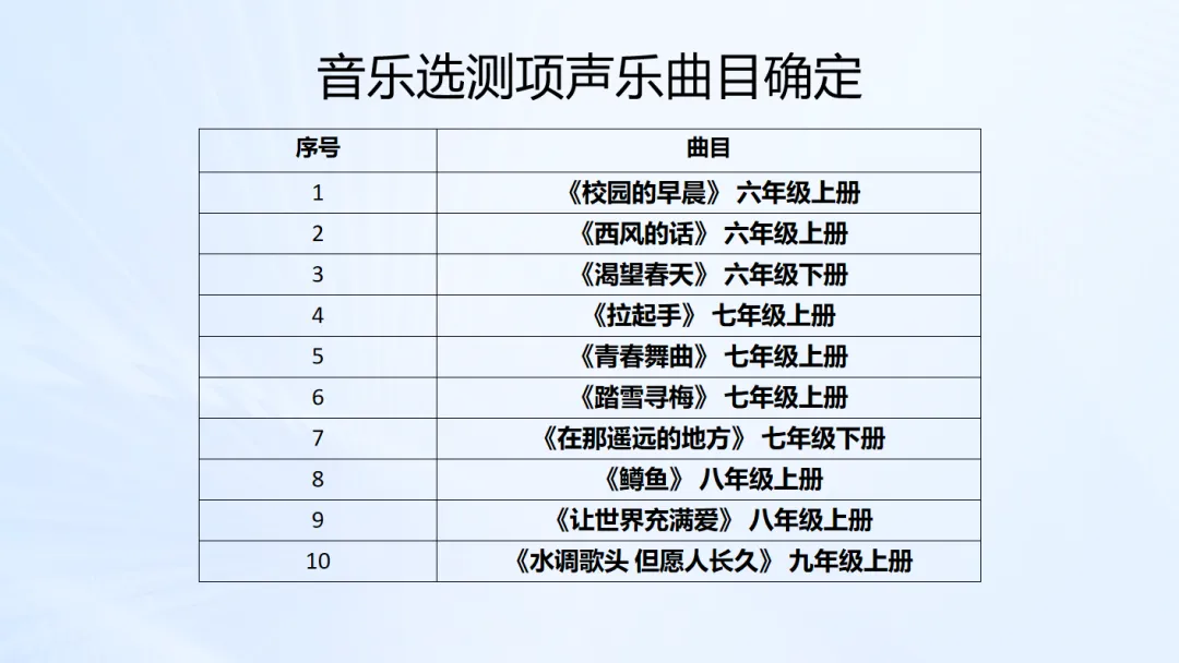 淄川2026年中考体育、艺术考这些! 第6张