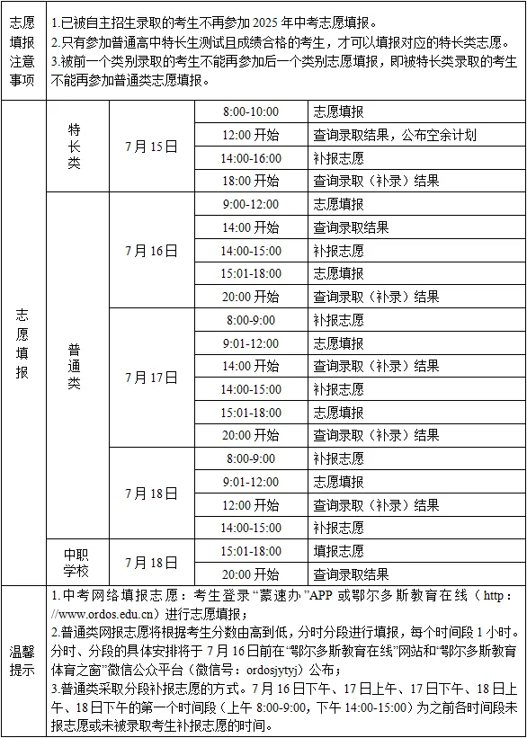 鄂尔多斯市2025年中考政策解读 第13张 鄂尔多斯市2025年中考政策解读 第13张