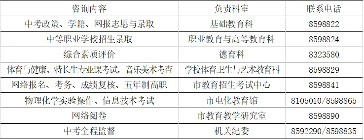 鄂尔多斯市2025年中考政策解读 第19张 鄂尔多斯市2025年中考政策解读 第19张