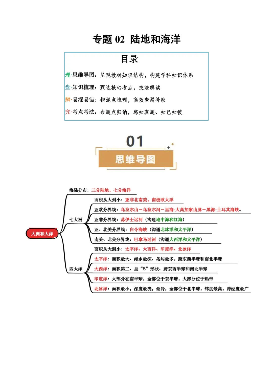 中考专项地理专题 02 陆地和海洋|知识梳理 + 真题解析! 第5张
