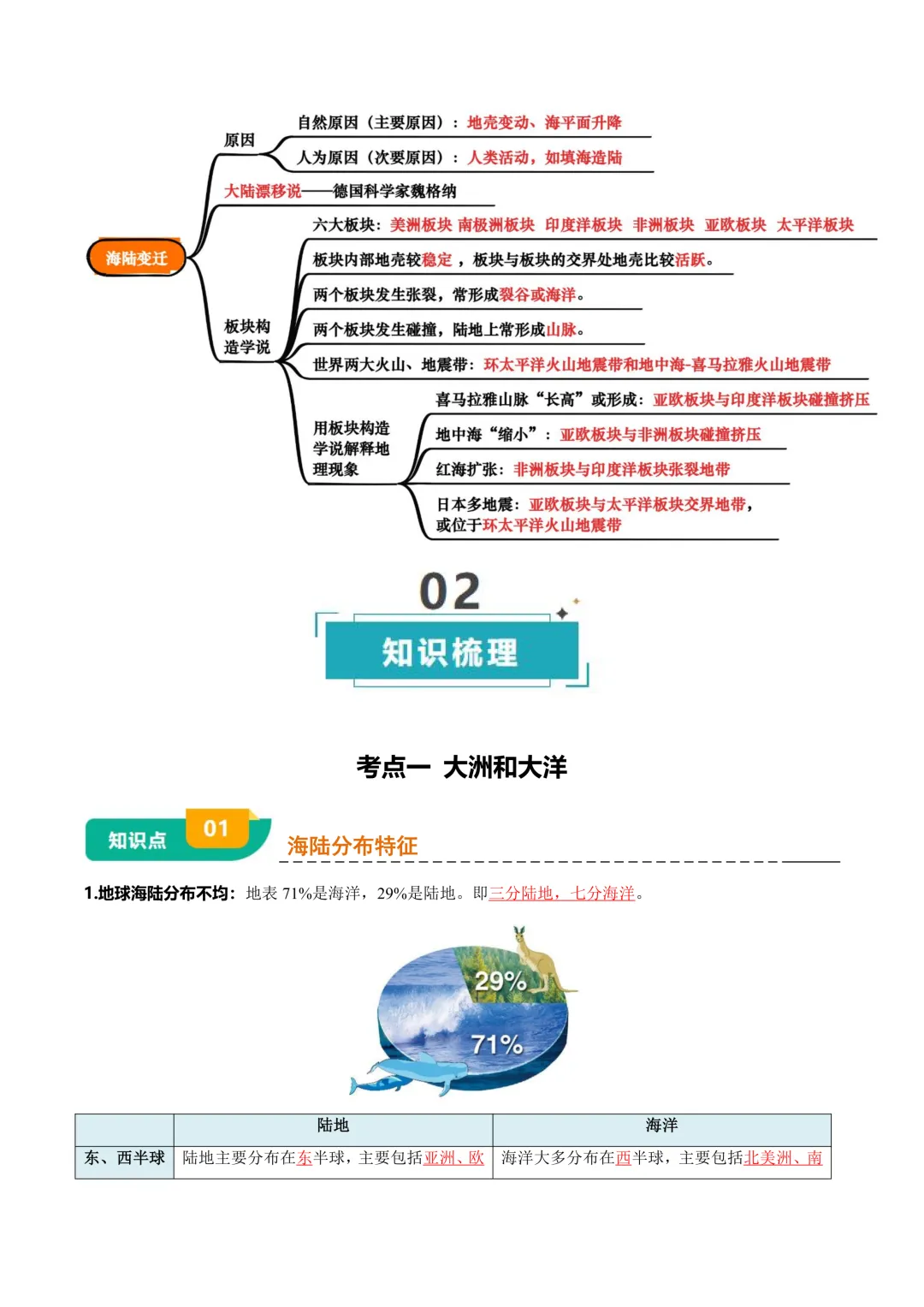 中考专项地理专题 02 陆地和海洋|知识梳理 + 真题解析! 第6张