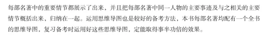 初三党必看!广东中考名著阅读答题攻略① 第3张