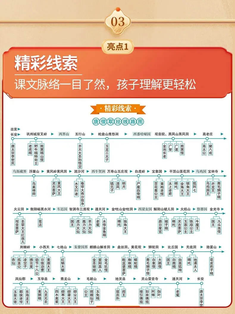 初三党必看!广东中考名著阅读答题攻略① 第10张