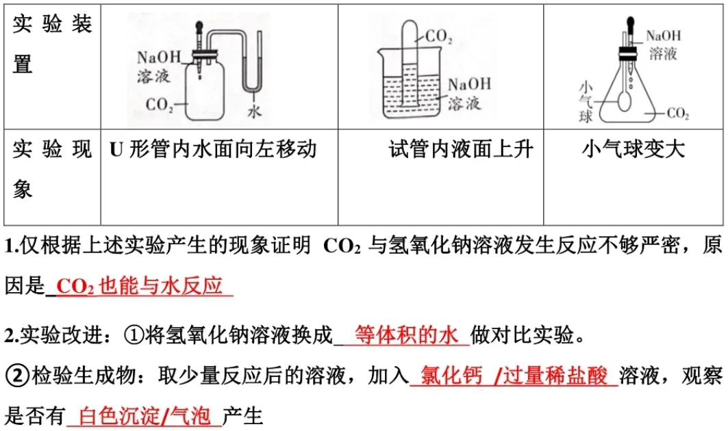 2026中考化学19大中考常考实验考点汇总,建议收藏,助力考试不丢分! 第24张