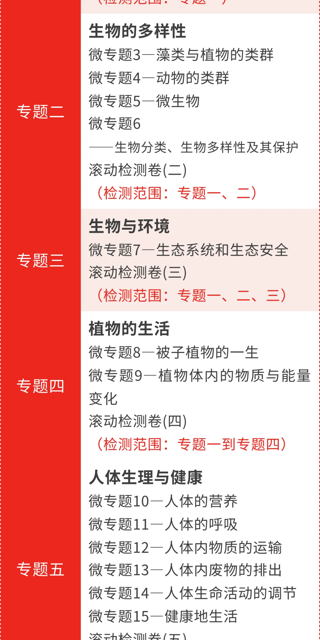 2026版《解密中考》生物学(目录) 第3张